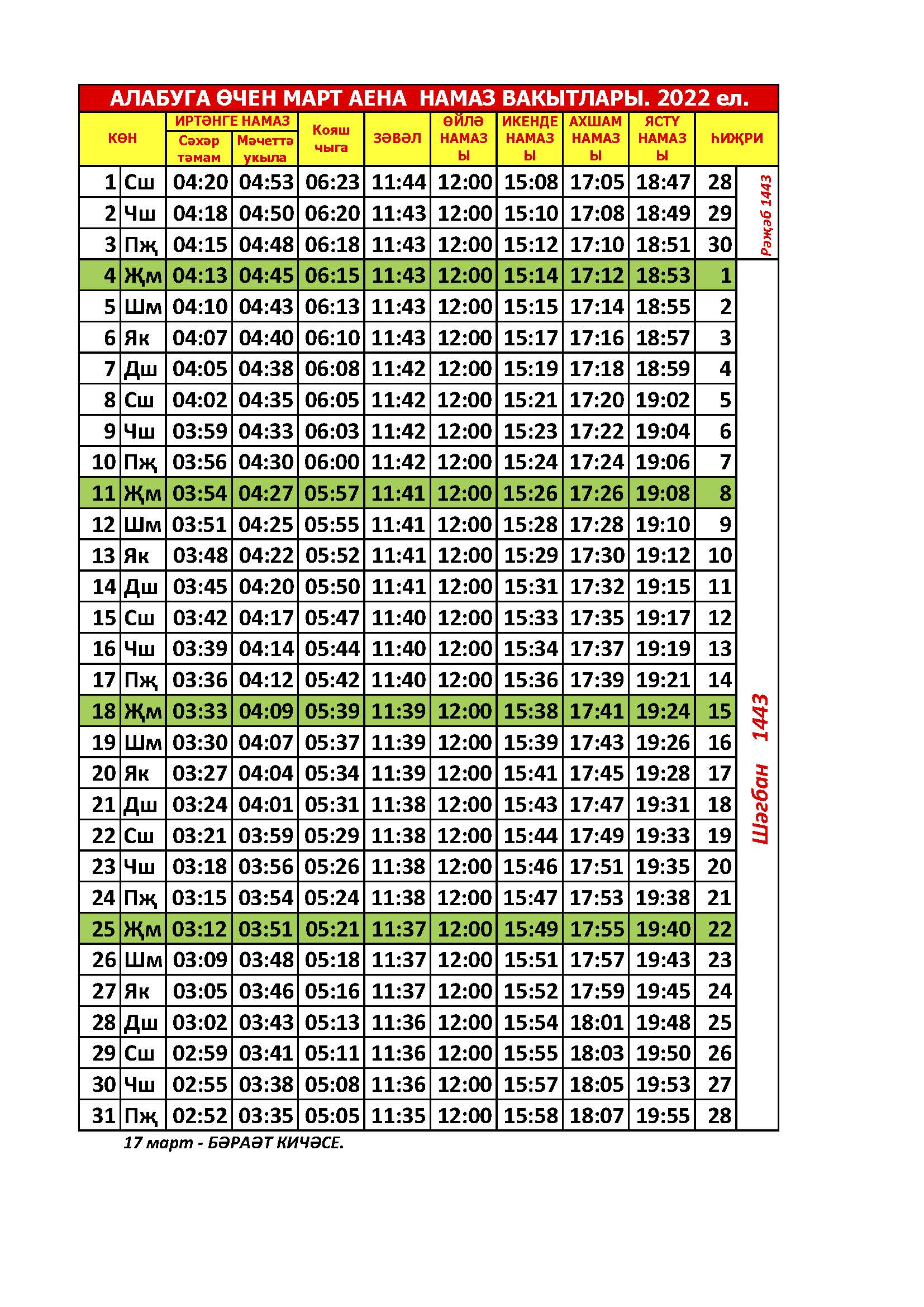 Намаз вакытлары азнакаево. Намаз вакытлары Набережные Челны май 2022. Намаз вакытлары апрель. Намаз вакыты март. Намаз вакытлары Казань 2022 июль.