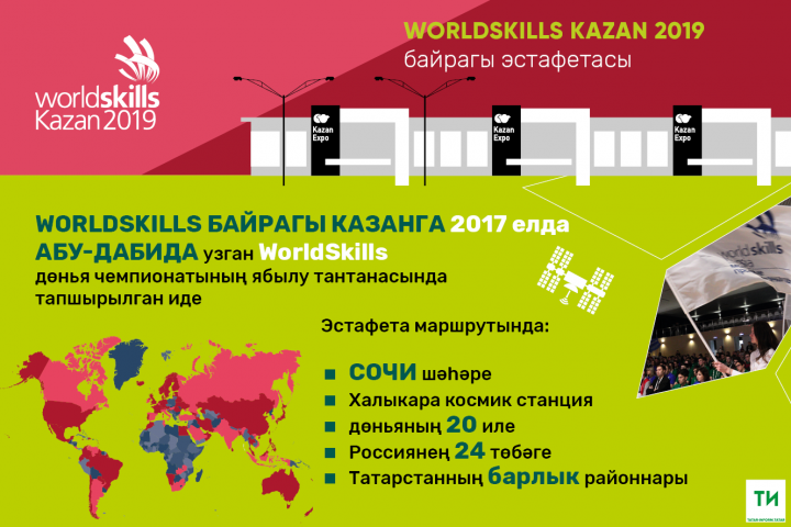 WorldSkills Kazan байрагы Россиянең 24 төбәге аша узып, бөтен Татарстанны берләштерәчәк